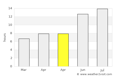 Ahlat average rain in April