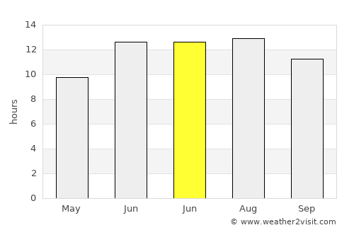 Ahlat average rain in June