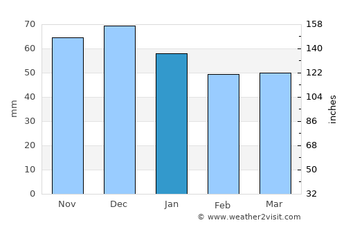 Ahlen average rain in January