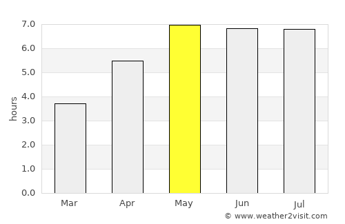 Ahlen average rain in May