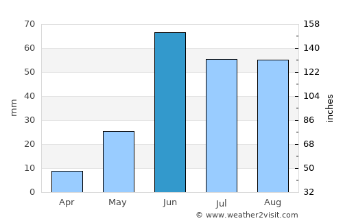 Ahmadnagar average rain in June