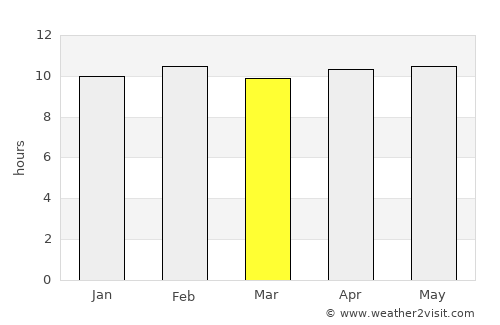 Ahmadnagar average rain in March