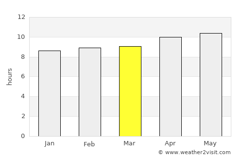 Ahmadpur East average rain in March