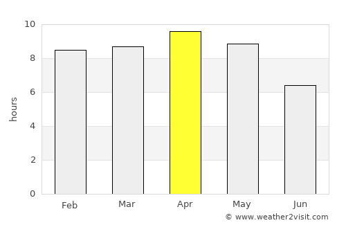 Ahraurā average rain in April