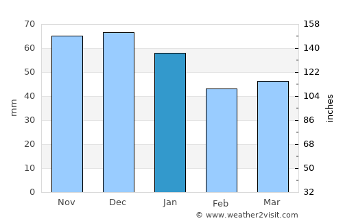 Ahrensburg average rain in January