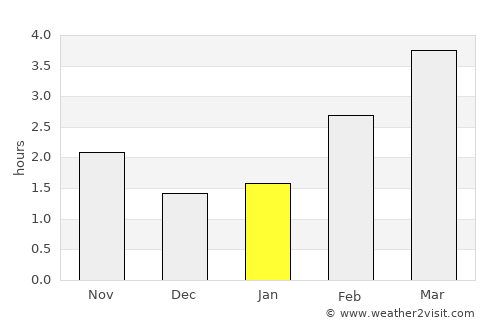 Ahrensburg average rain in January