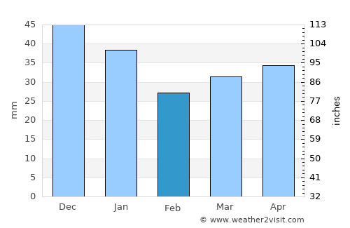 Ähtäri average rain in February
