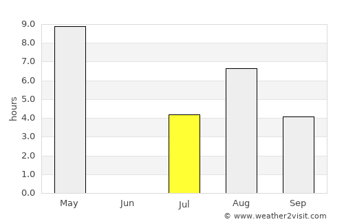 Ähtäri average rain in July