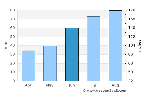 Ähtäri average rain in June