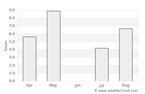 Ähtäri average rain in June