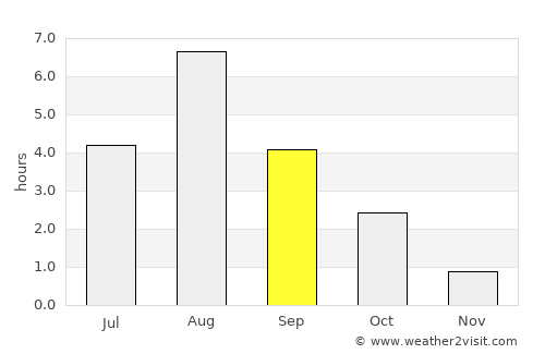 Ähtäri average rain in September