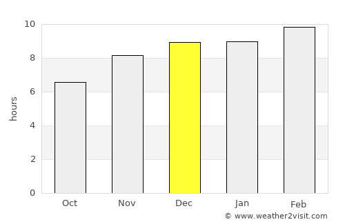 Ahuachapán average rain in December