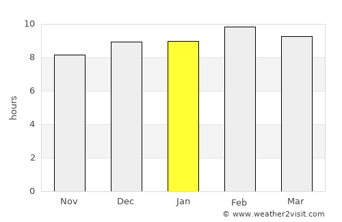 Ahuachapán average rain in January