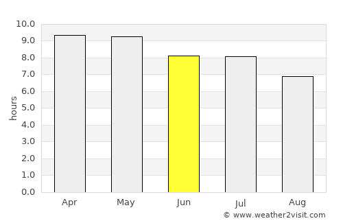 Ahuachapán average rain in June