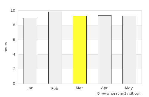Ahuachapán average rain in March