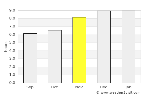 Ahuachapán average rain in November