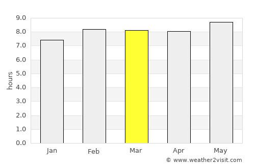 Ahualulco average rain in March