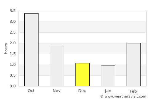 Åhus average rain in December