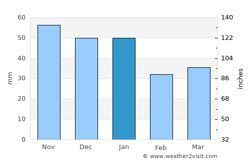 Åhus average rain in January