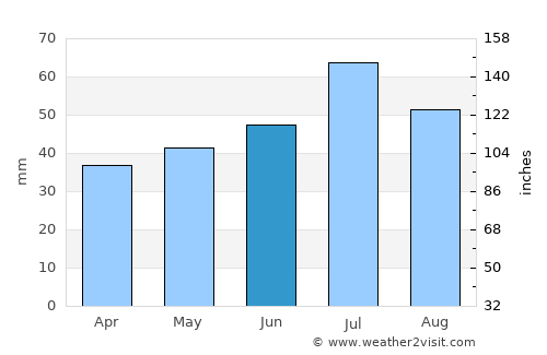 Åhus average rain in June