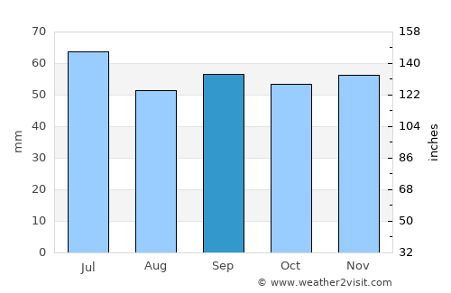 Åhus average rain in September