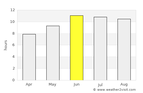 Ahvāz average rain in June