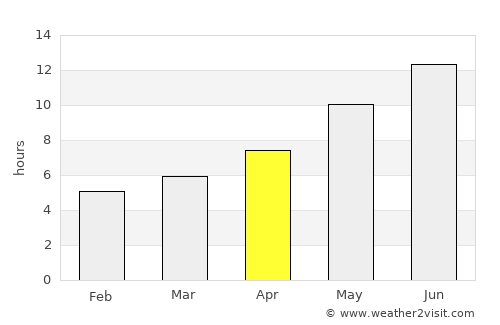 Aībak average rain in April