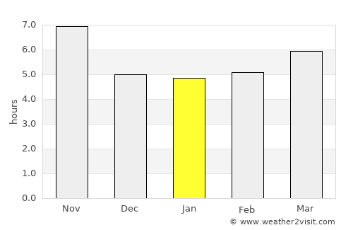 Aībak average rain in January