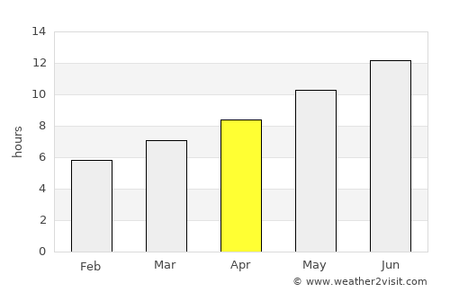 Aígio average rain in April
