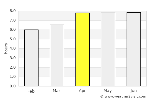Aileu average rain in April