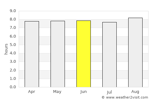 Aileu average rain in June
