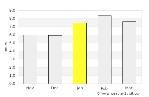 Aimorés average rain in January