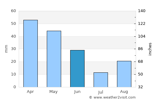 Aïn Beïda average rain in June
