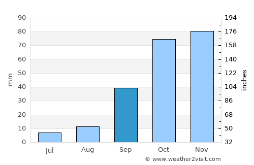 Aïn Bessem average rain in September