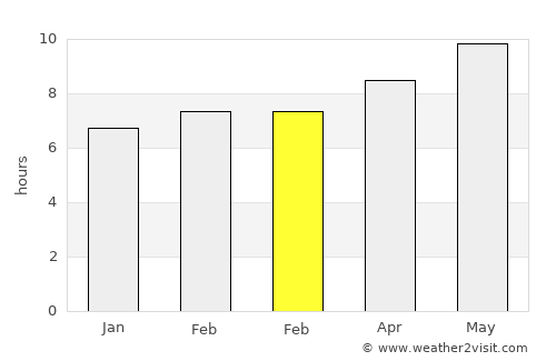 ’Aïn Boucif average rain in February