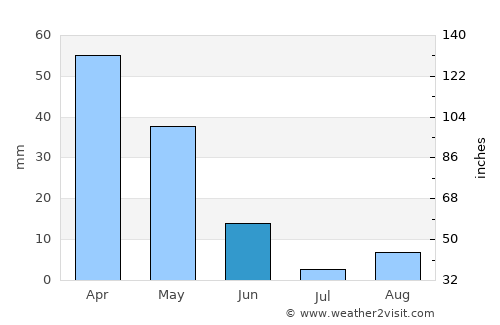 Aïn Defla average rain in June