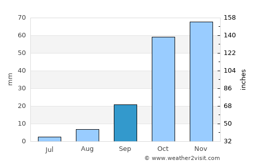 Aïn Defla average rain in September