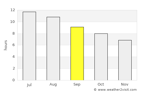Aïn Defla average rain in September