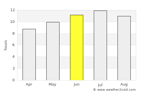 ’Aïn Deheb average rain in June