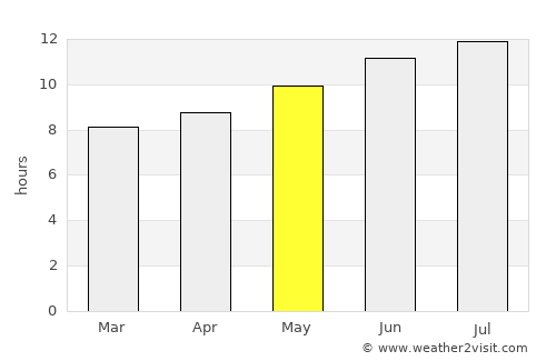 ’Aïn Deheb average rain in May
