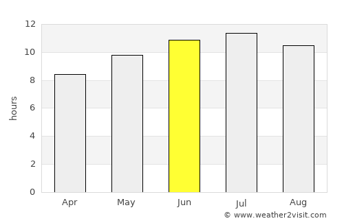 ’Aïn el Berd average rain in June