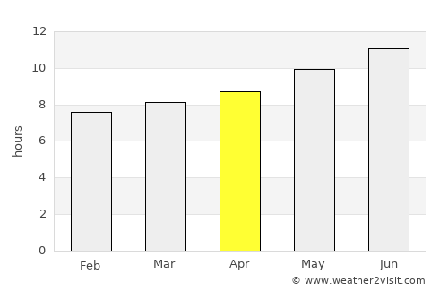 ’Aïn el Hadjar average rain in April