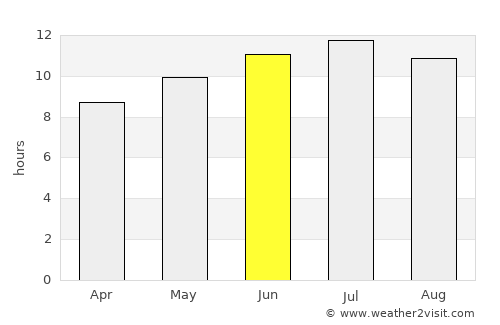 ’Aïn el Hadjar average rain in June