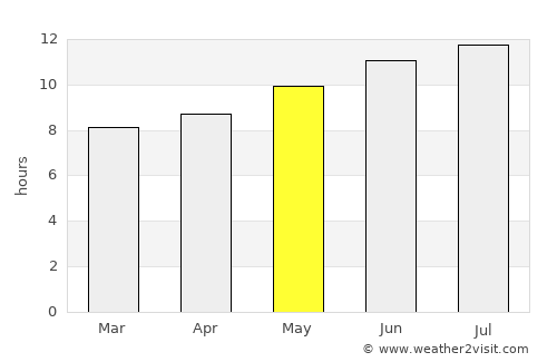 ’Aïn el Hadjar average rain in May
