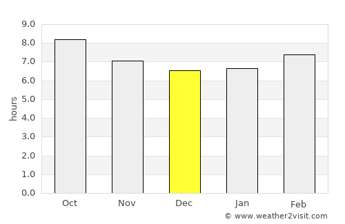 ‘Aïn el Hadjel average rain in December