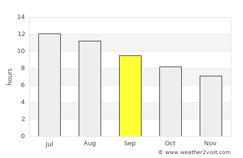 ‘Aïn el Hadjel average rain in September