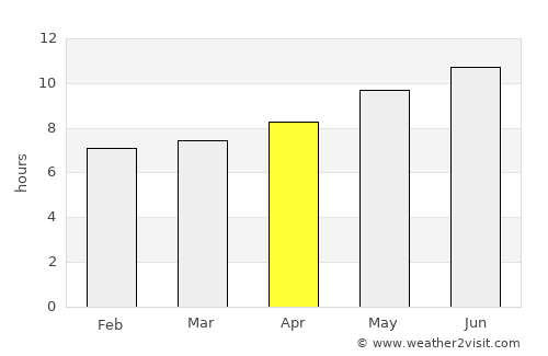 ’Aïn el Turk average rain in April
