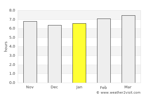 ’Aïn el Turk average rain in January