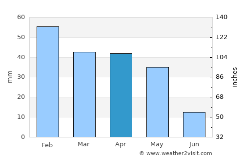 ’Aïn Merane average rain in April