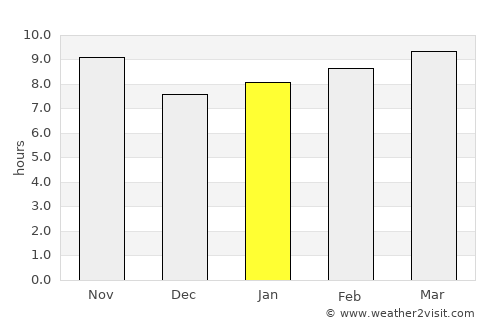 Ain Sukhna average rain in January